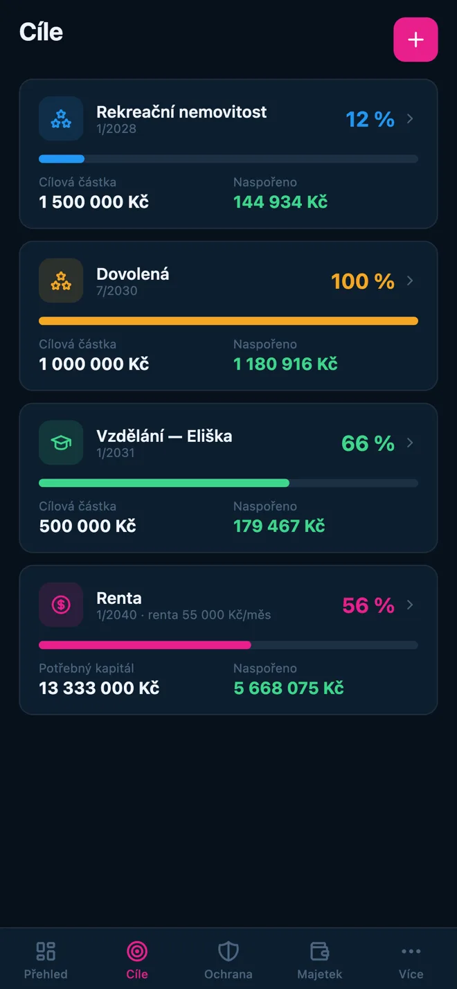 Mobilní aplikace — cíle klienta s plněním a termínem